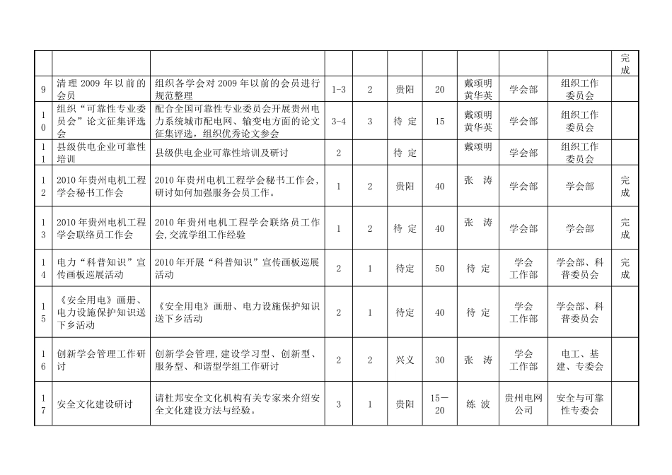 贵州省电机工程学会XXXX年重点学术（活动）计划_第2页