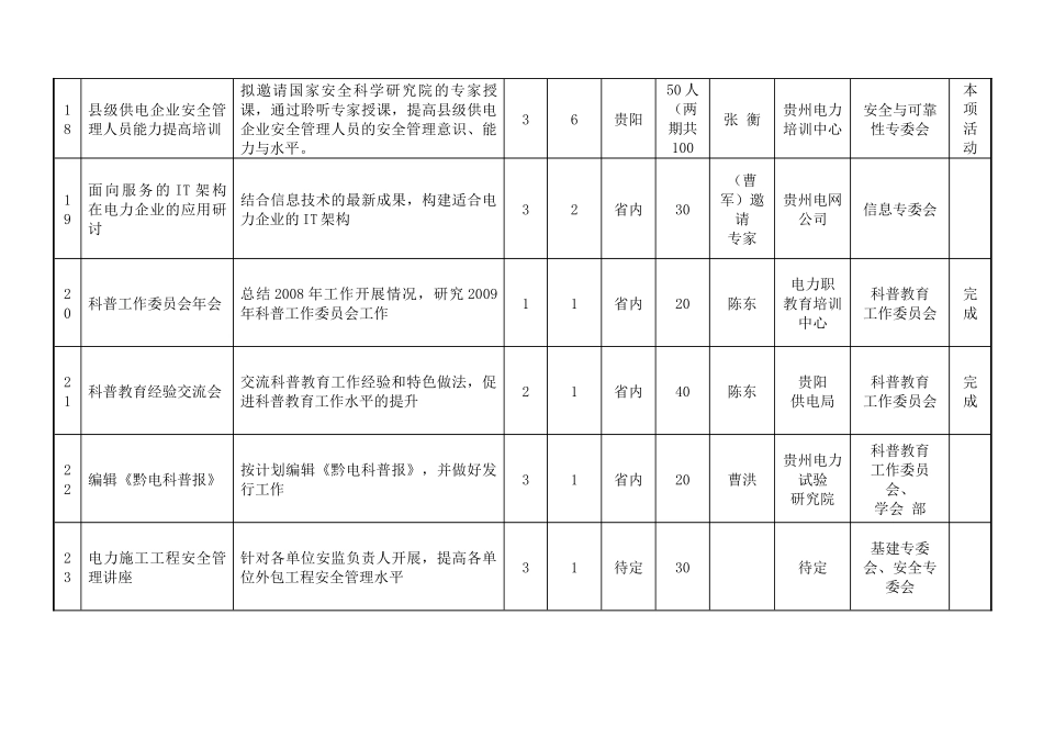 贵州省电机工程学会XXXX年重点学术（活动）计划_第3页
