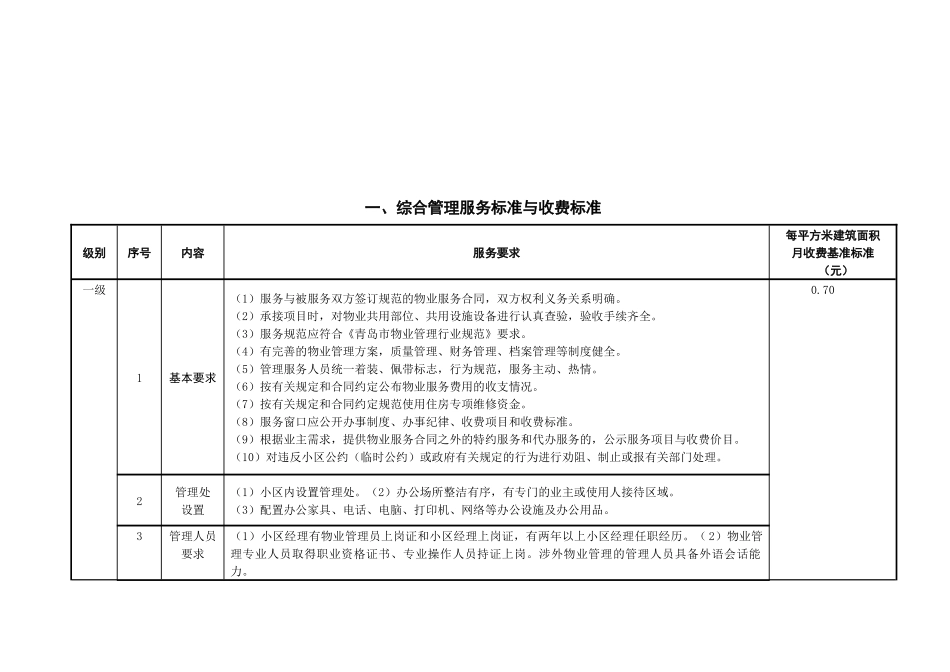 浅析住宅物业服务分等收费标准_第2页