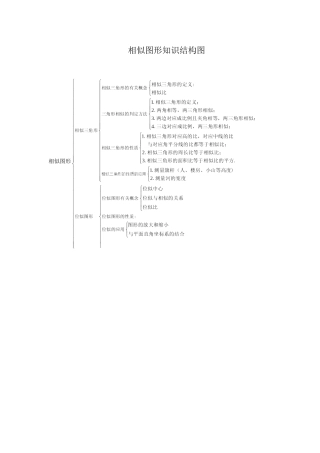 相似图形知识结构图