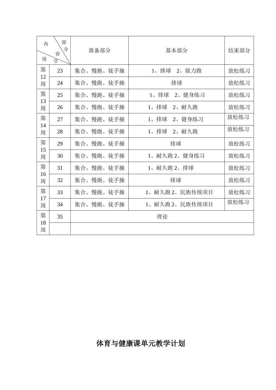高二年级全年体育与健康教学工作计划_第3页