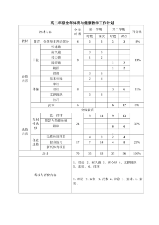 高二年级全年体育与健康教学工作计划