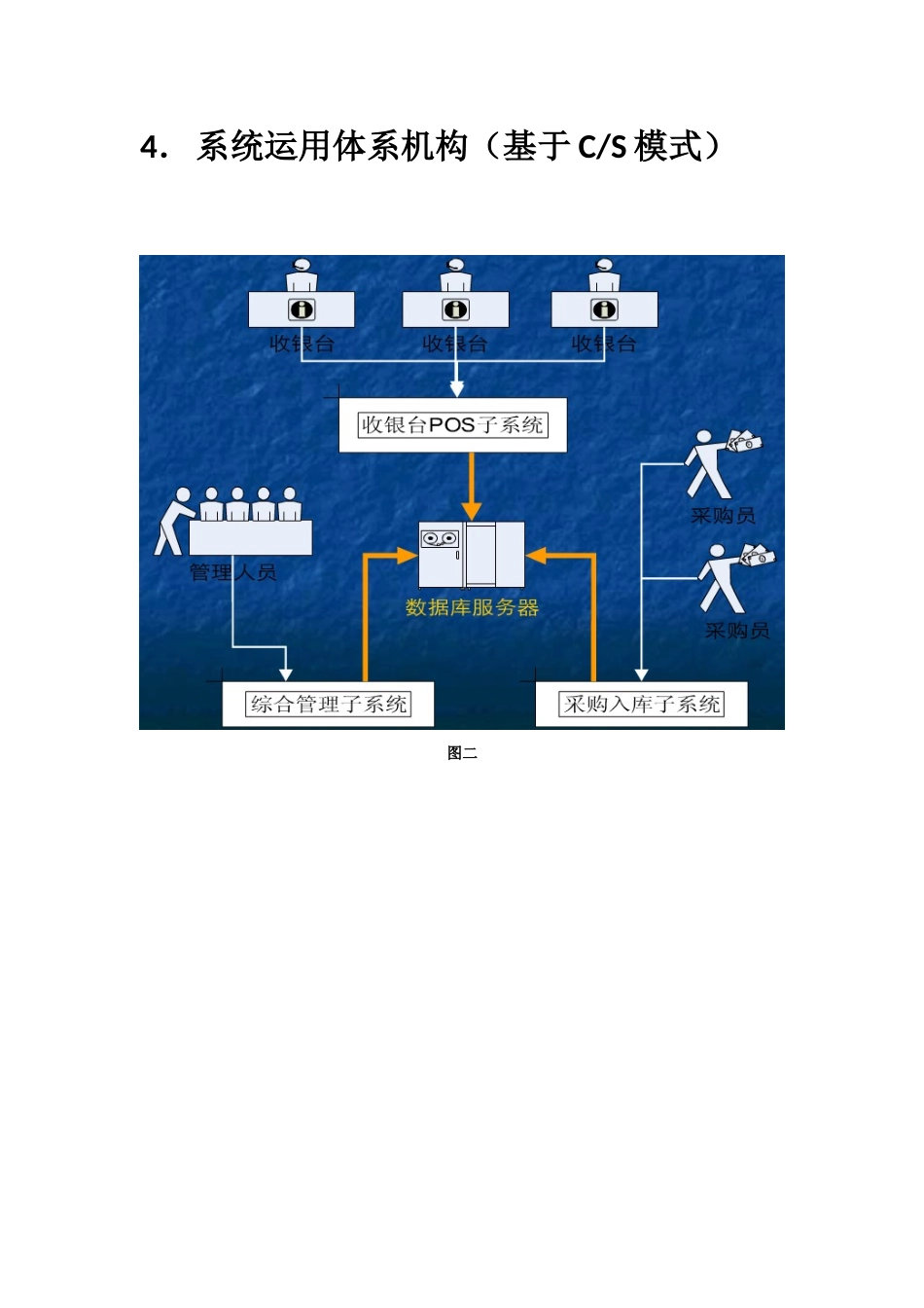 超市物流管理系统演示文档_第3页