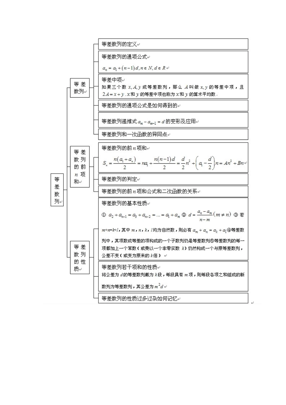 等差数列结构图_第1页