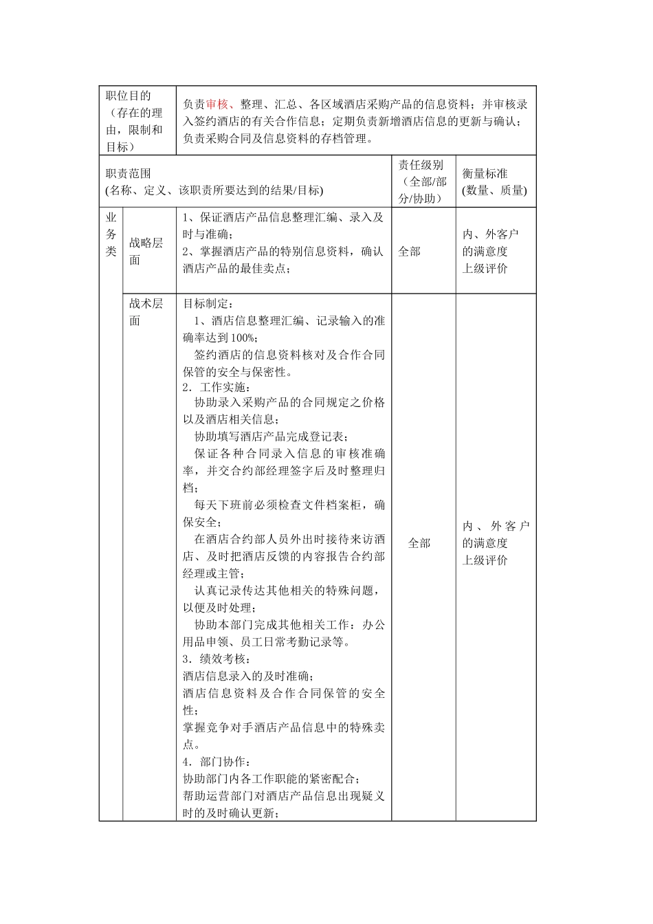 酒店业务部资料管理部主管岗位说明书_第2页