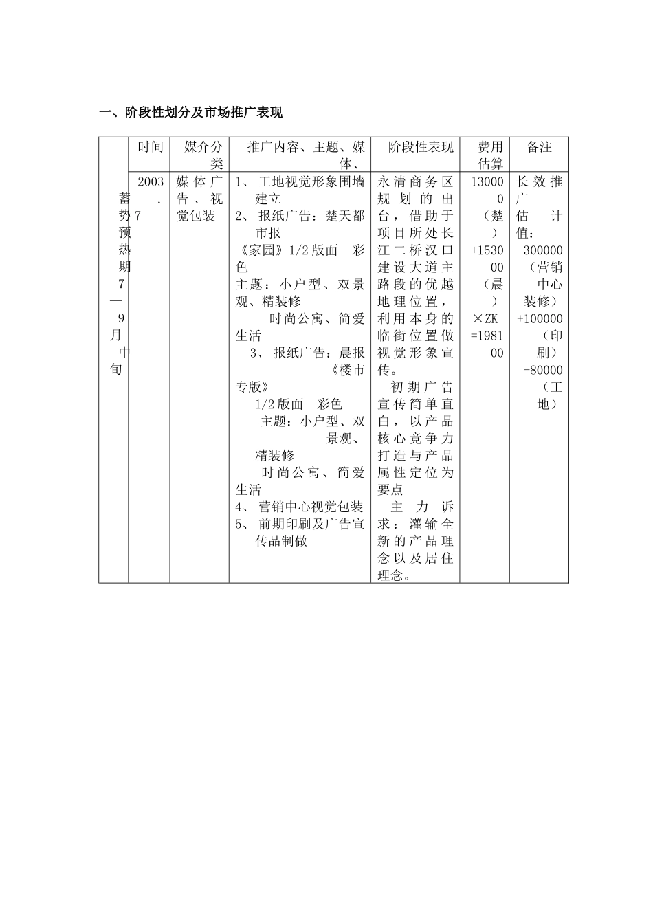 汉飞青年城营销推广策略_第1页