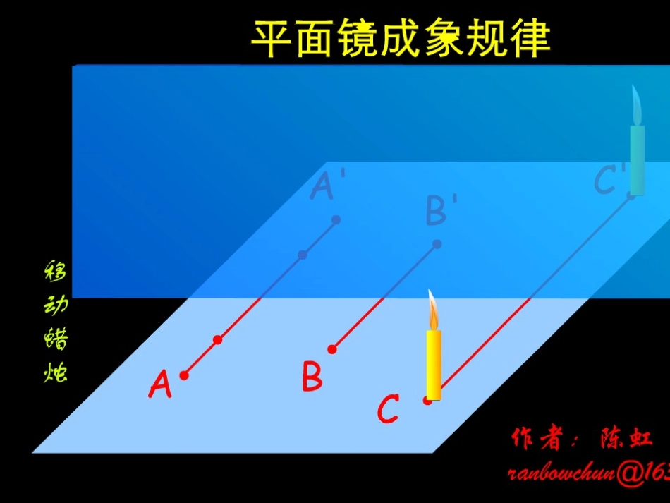 八年级物理期末复习光学实验_第3页