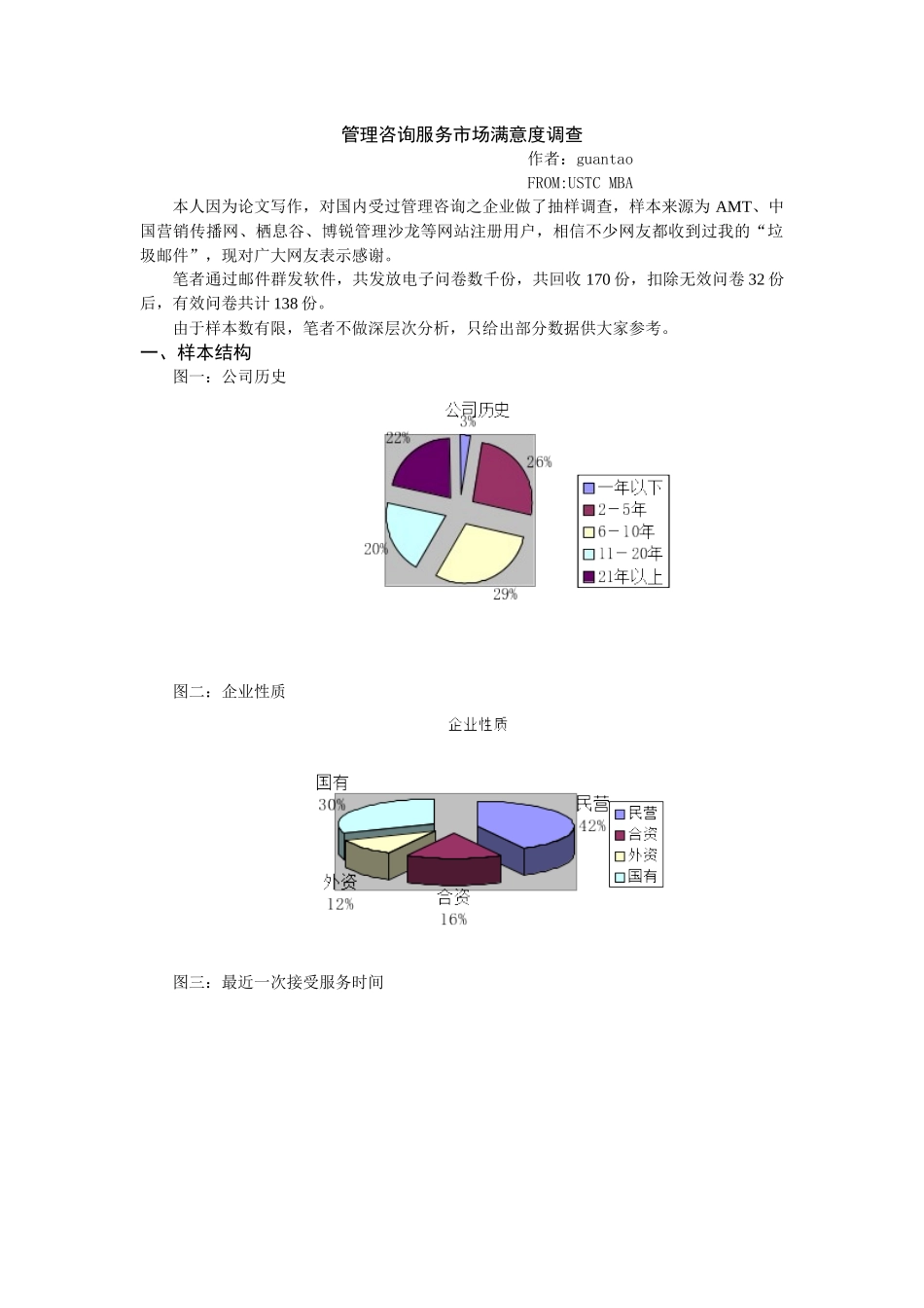 管理咨询服务市场满意度调_第1页
