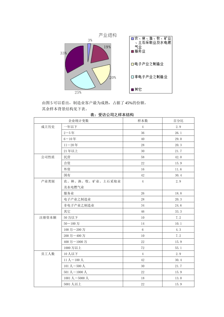 管理咨询服务市场满意度调_第3页