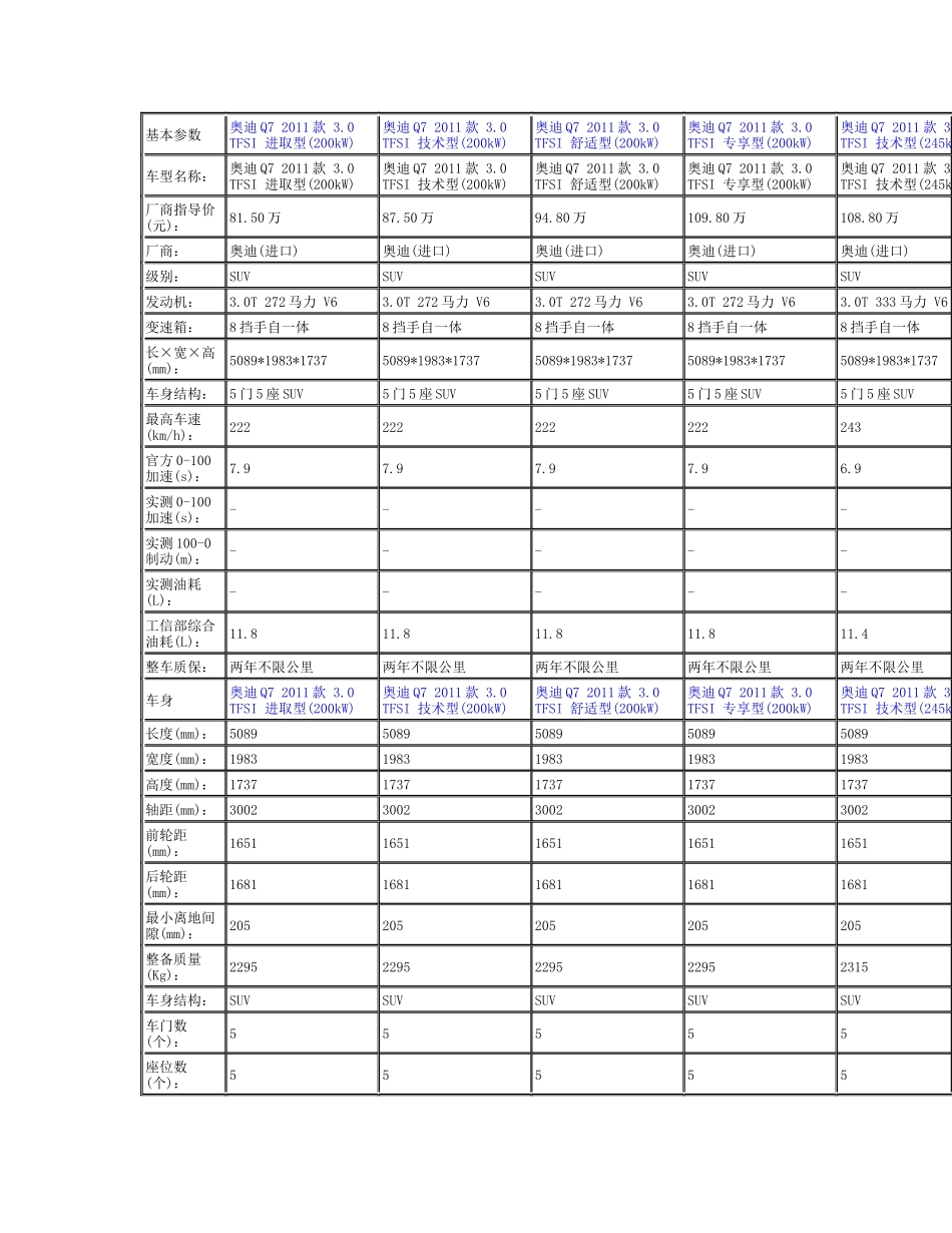 进口某汽车Q7_第1页