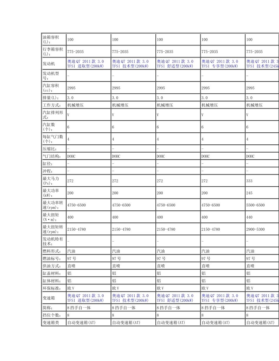 进口某汽车Q7_第2页