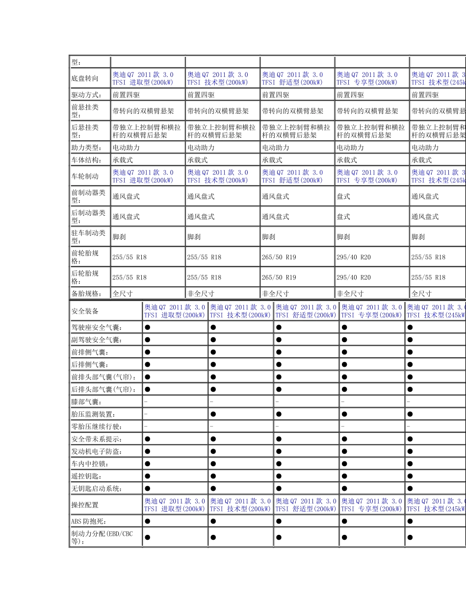 进口某汽车Q7_第3页