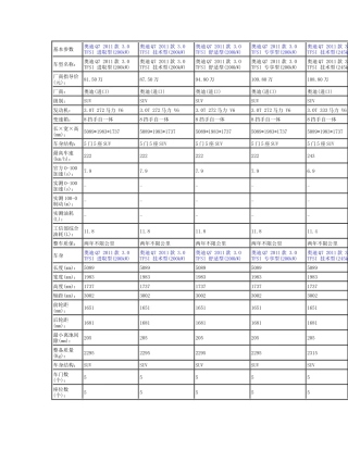 进口某汽车Q7