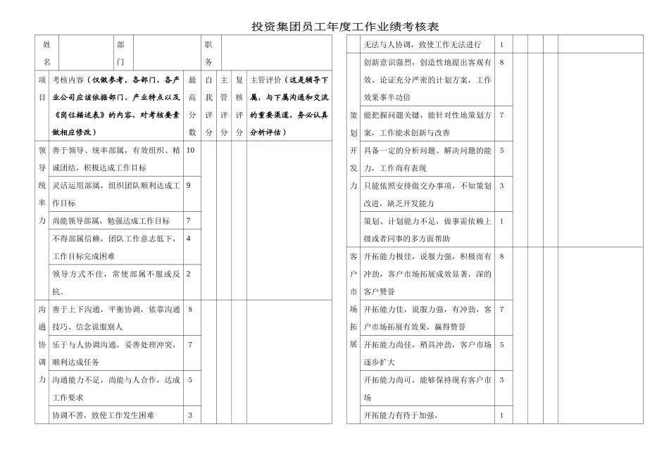 某投资集团员工年度业绩考核表_第1页