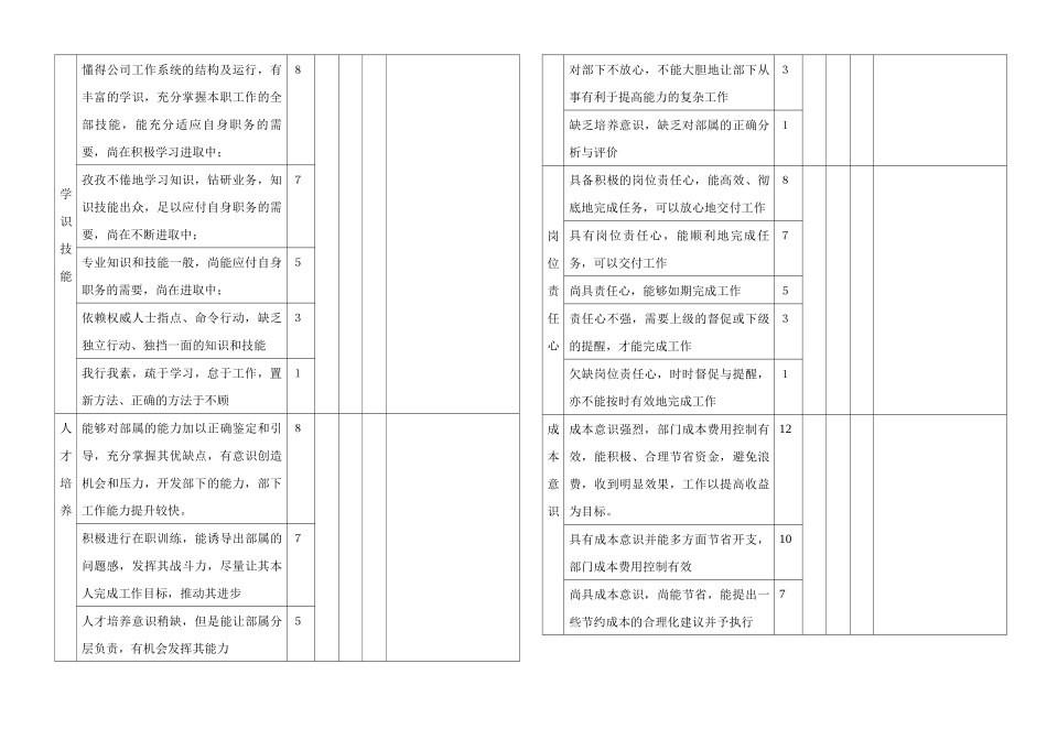 某投资集团员工年度业绩考核表_第2页