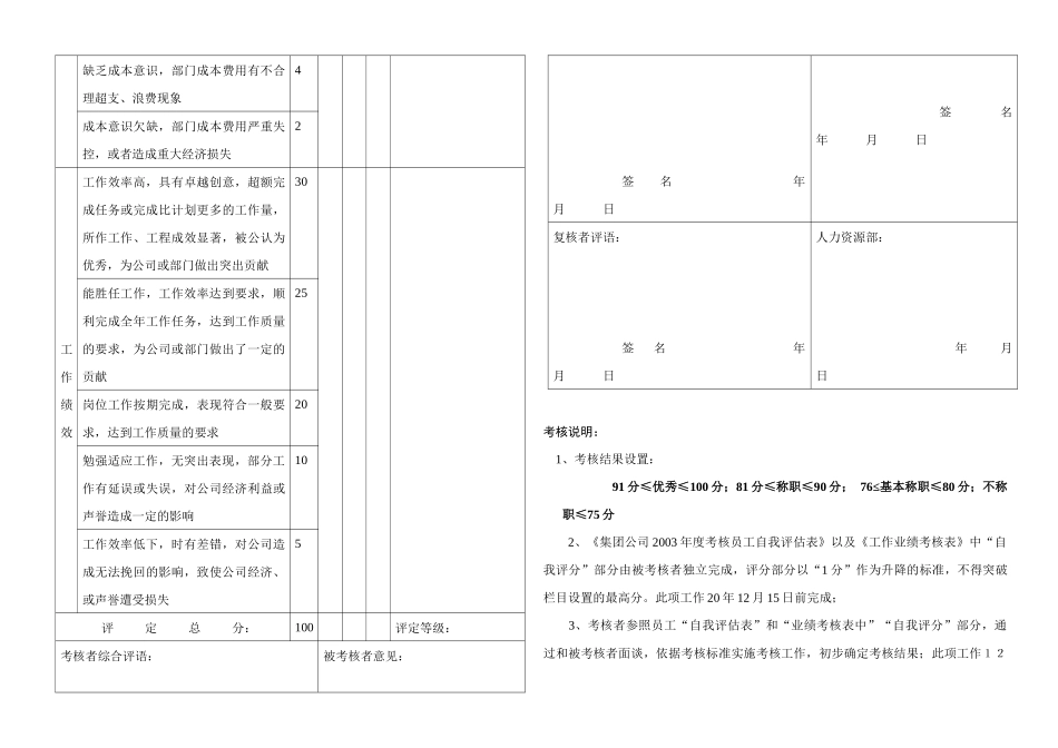 某投资集团员工年度业绩考核表_第3页