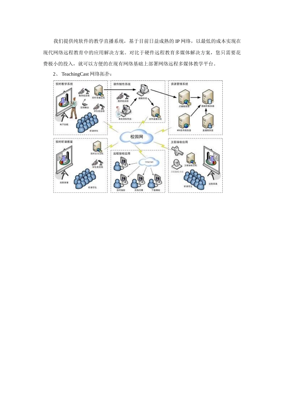 脉道网络远程多媒体教学系统_第2页