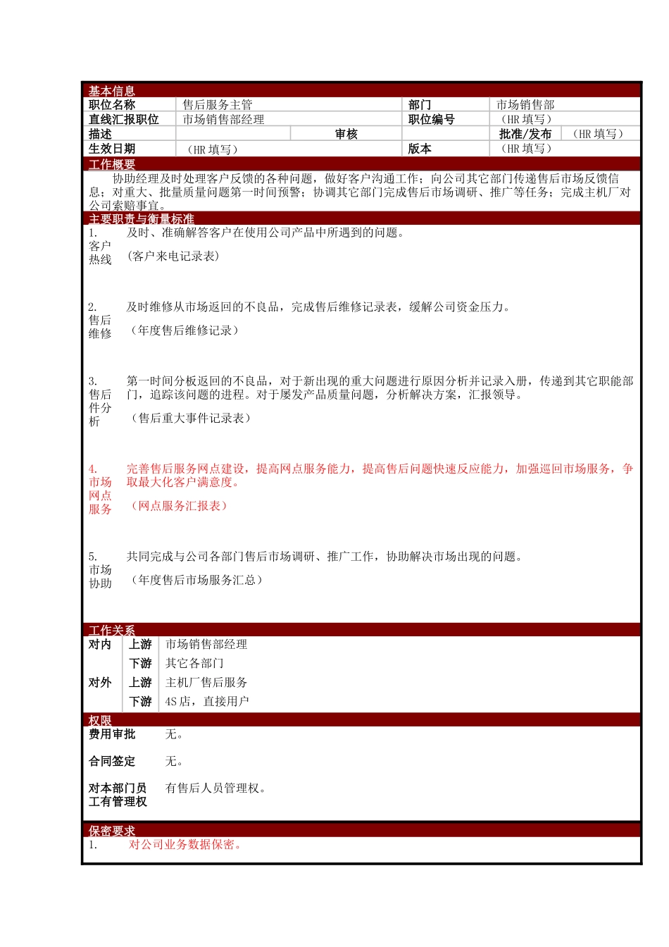 某大型电子公司售后服务主管职位说明书_第1页