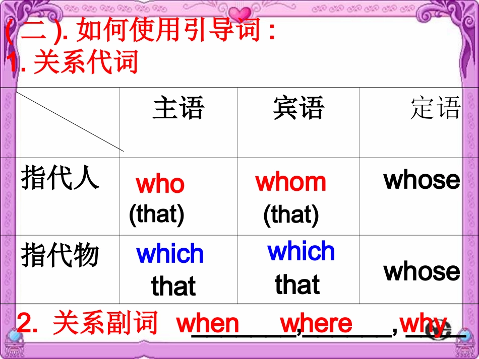 定语从句课件_第3页