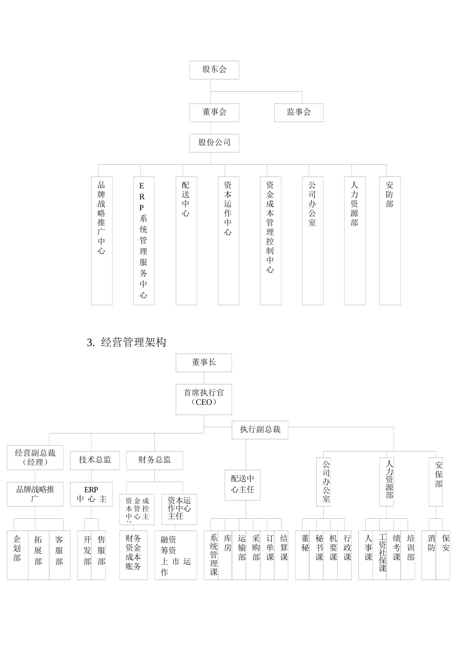 超市供应链系统整合流程相关情况_第2页