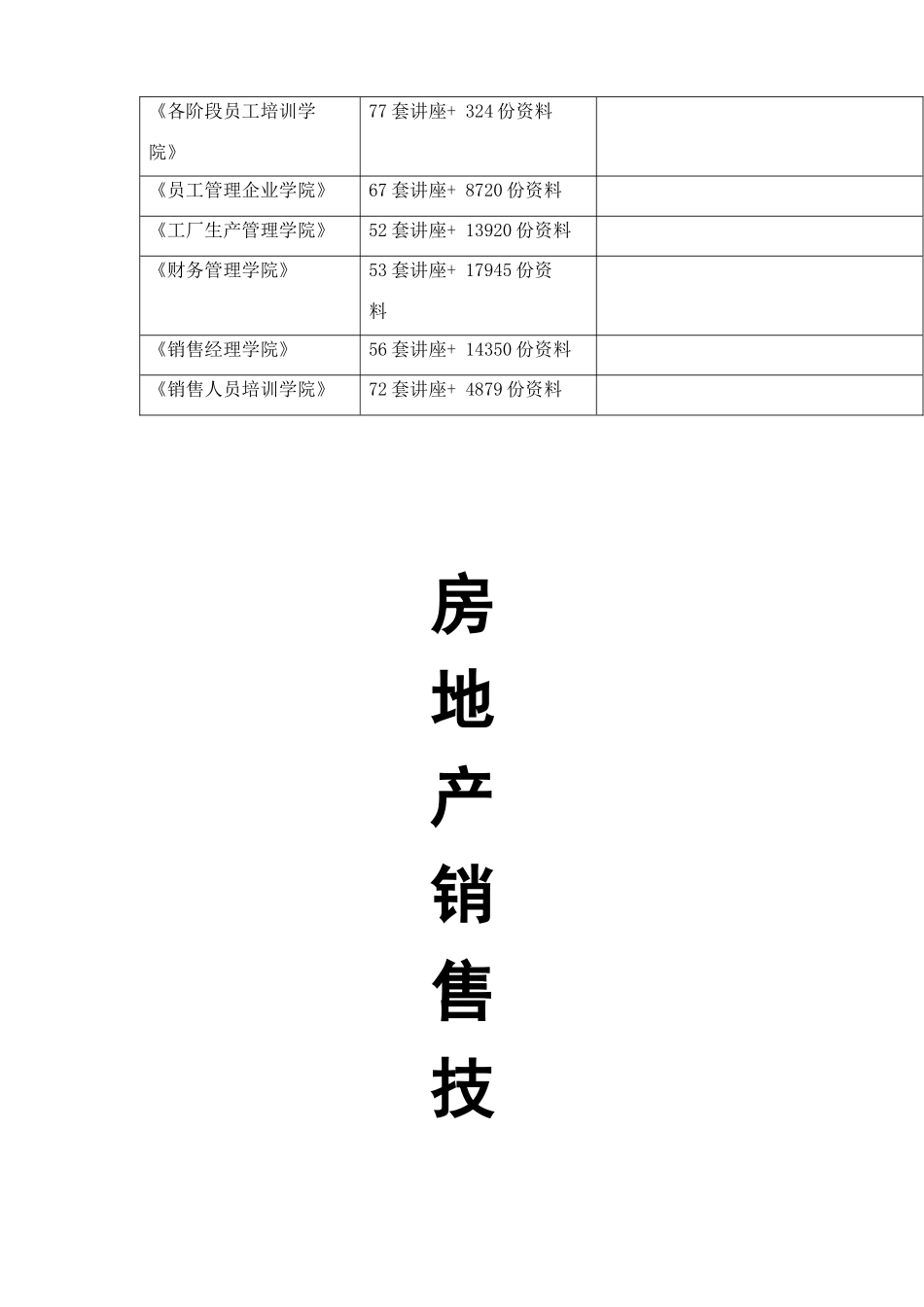 房地产销售技巧招传授_第2页
