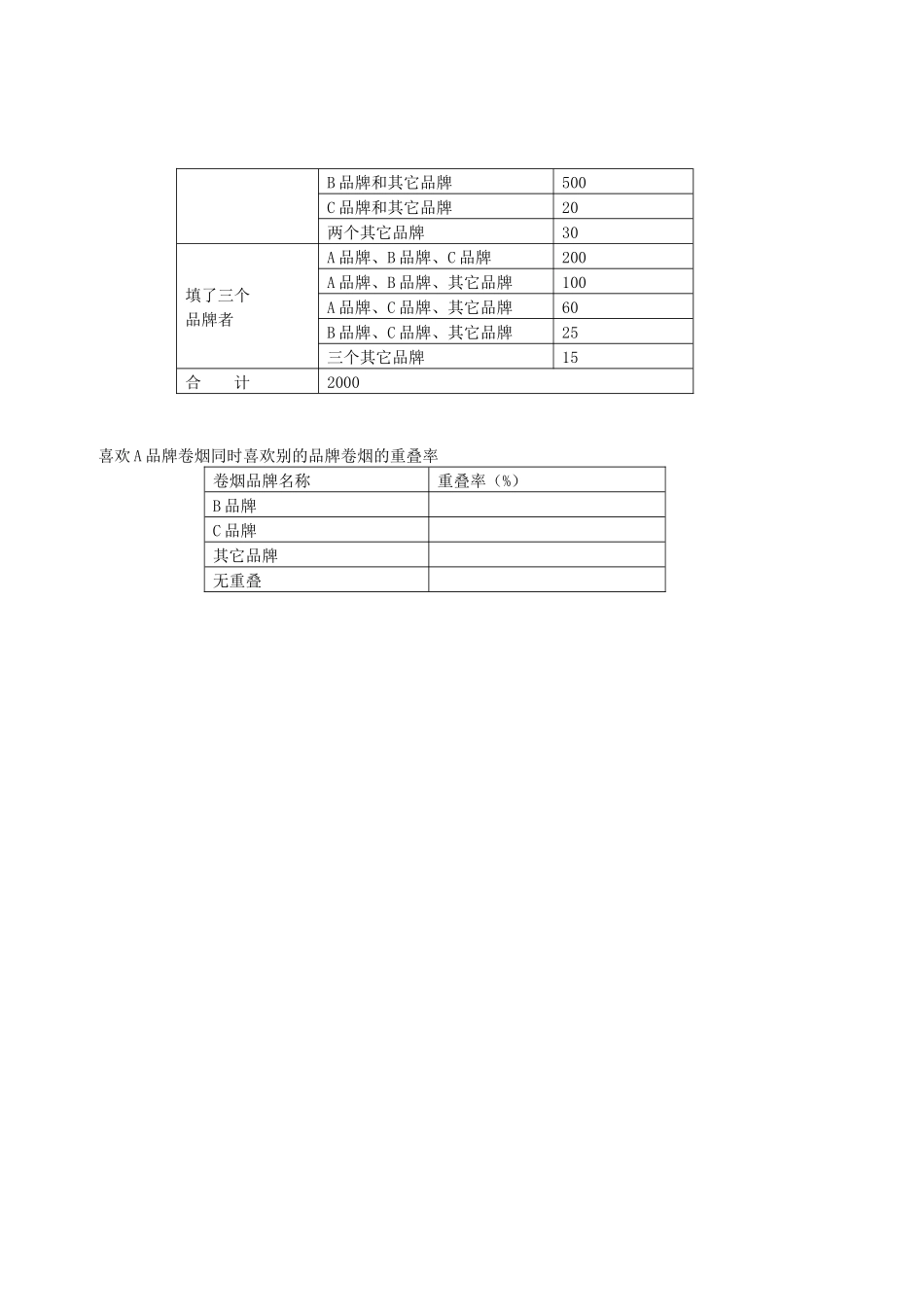 高级卷烟商品营销员技能鉴定试卷二_第2页