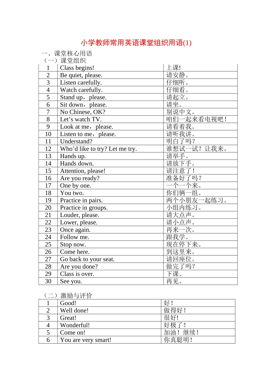 小学英语课堂教学课堂用语_第1页