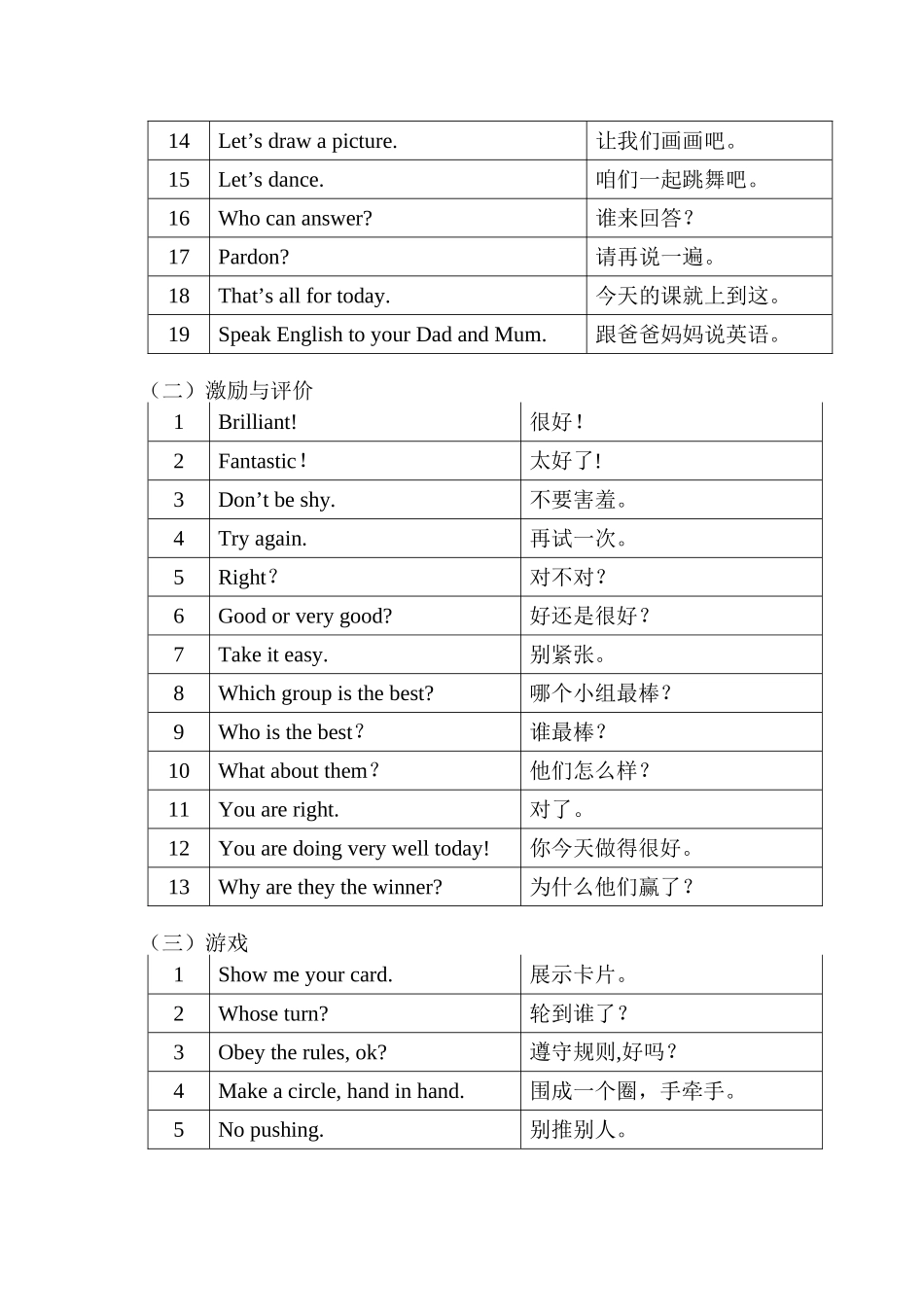 小学英语课堂教学课堂用语_第3页