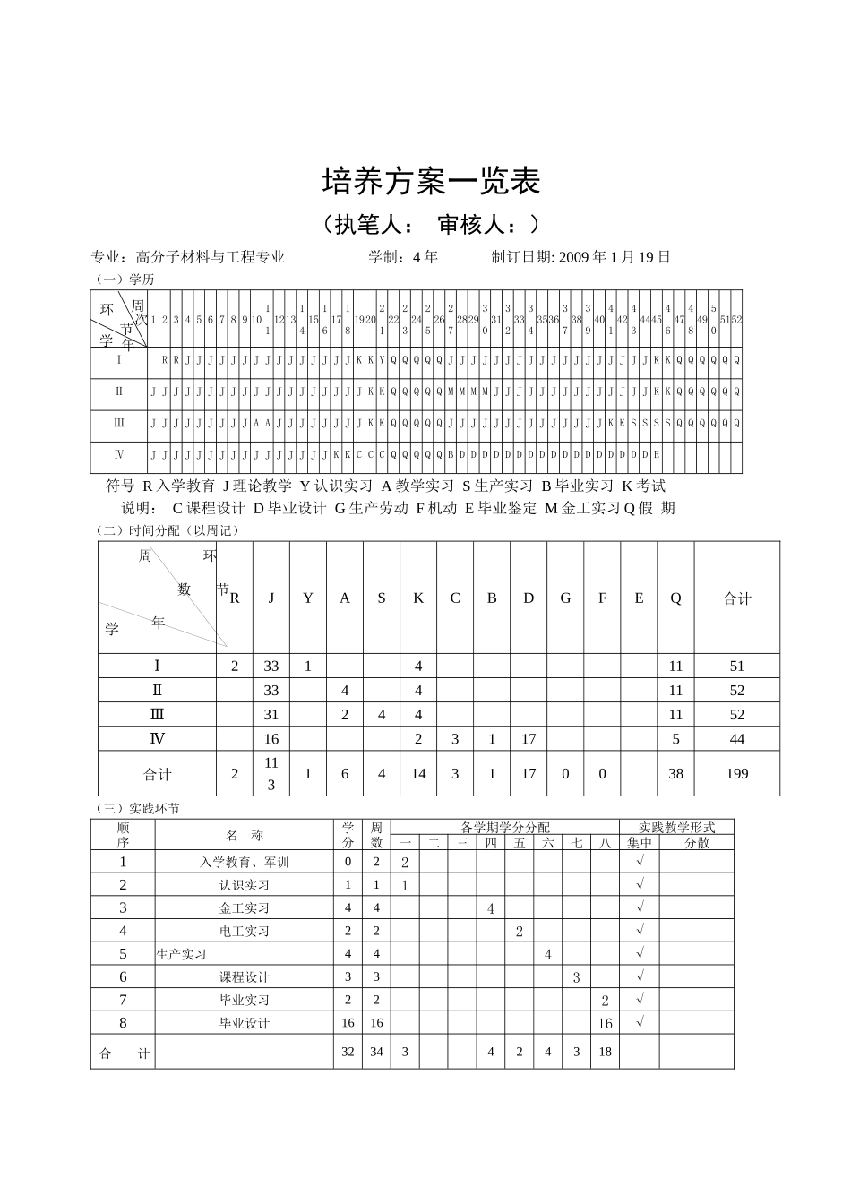 高分子材料与工程专业培养方案09版_第3页
