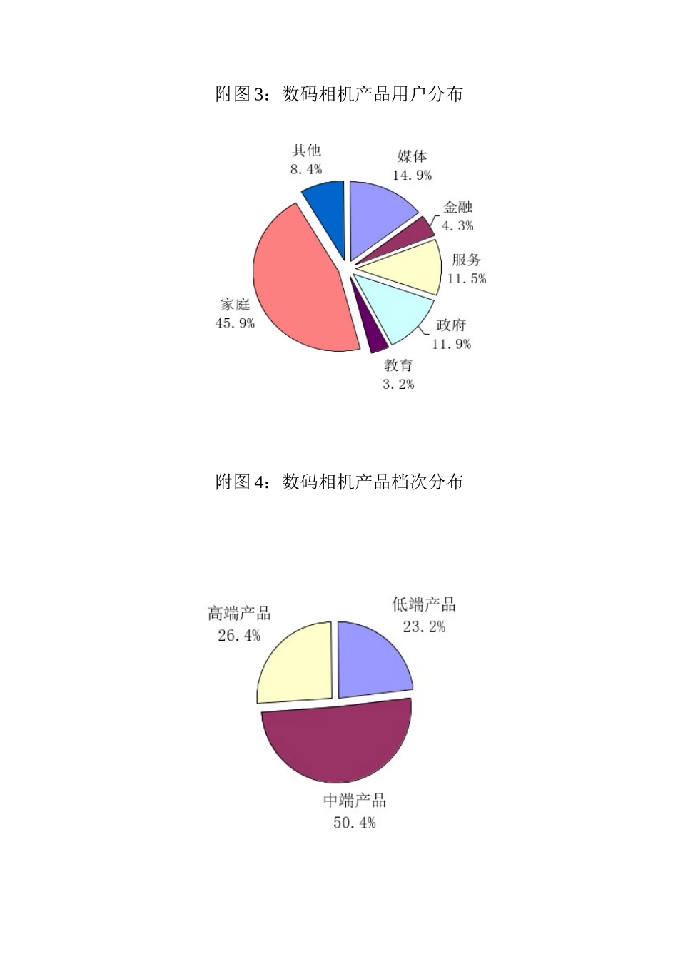 某品牌数码相机的市场营销战略_第3页