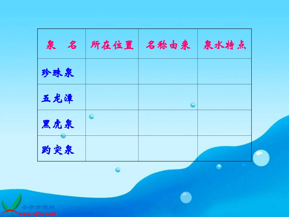 《泉城》教学演示课件_第3页