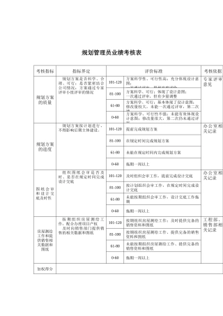规划技术部-规划管理员关键业绩考核表