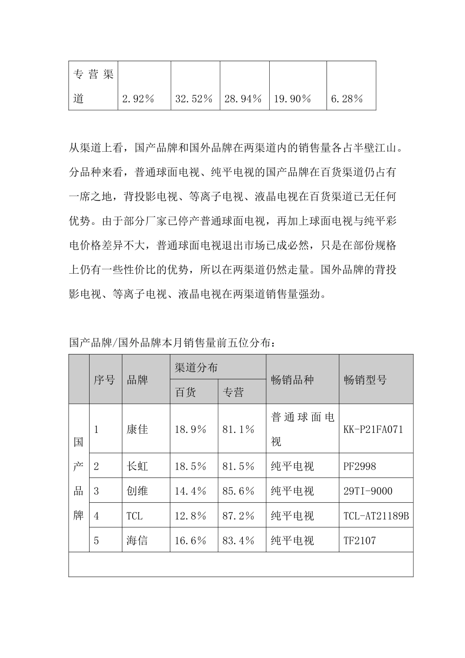 电视机年季度市场销售渠道分析报告_第3页