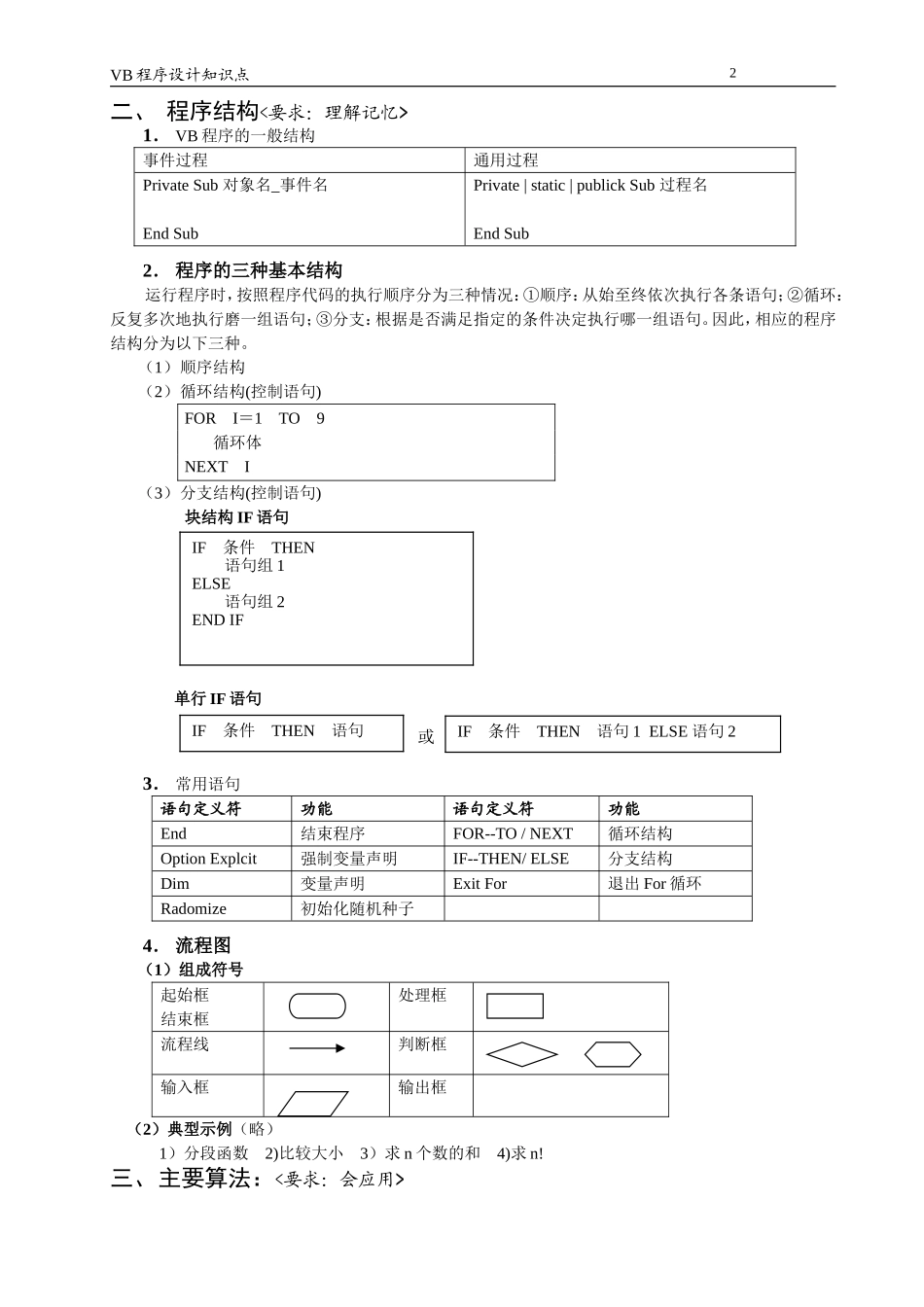 高中信息技术程序设计知识点(x)_第2页