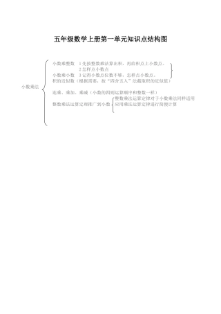 五数上册第一单元知识点结构图
