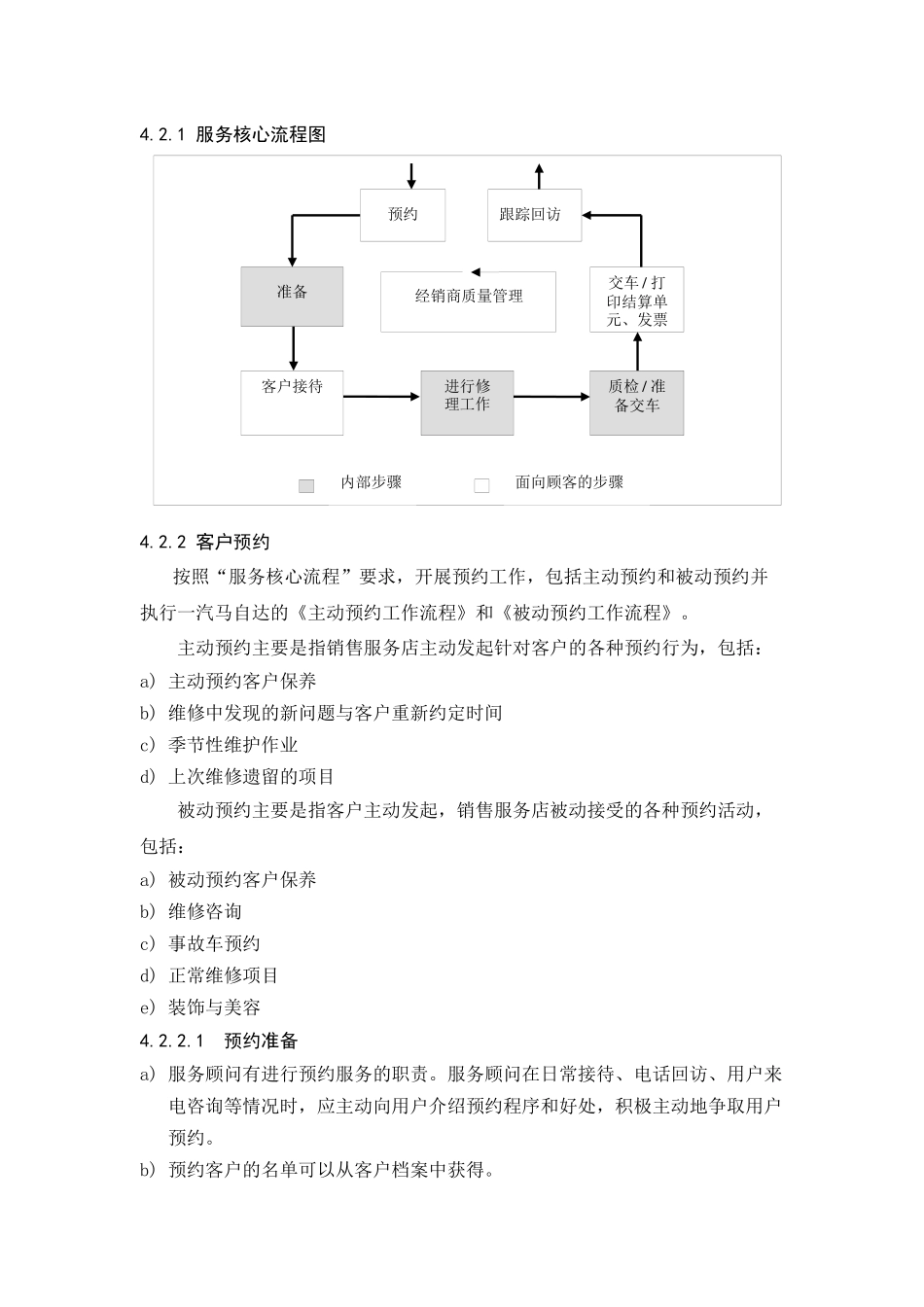 服务顾问行为规范_第3页