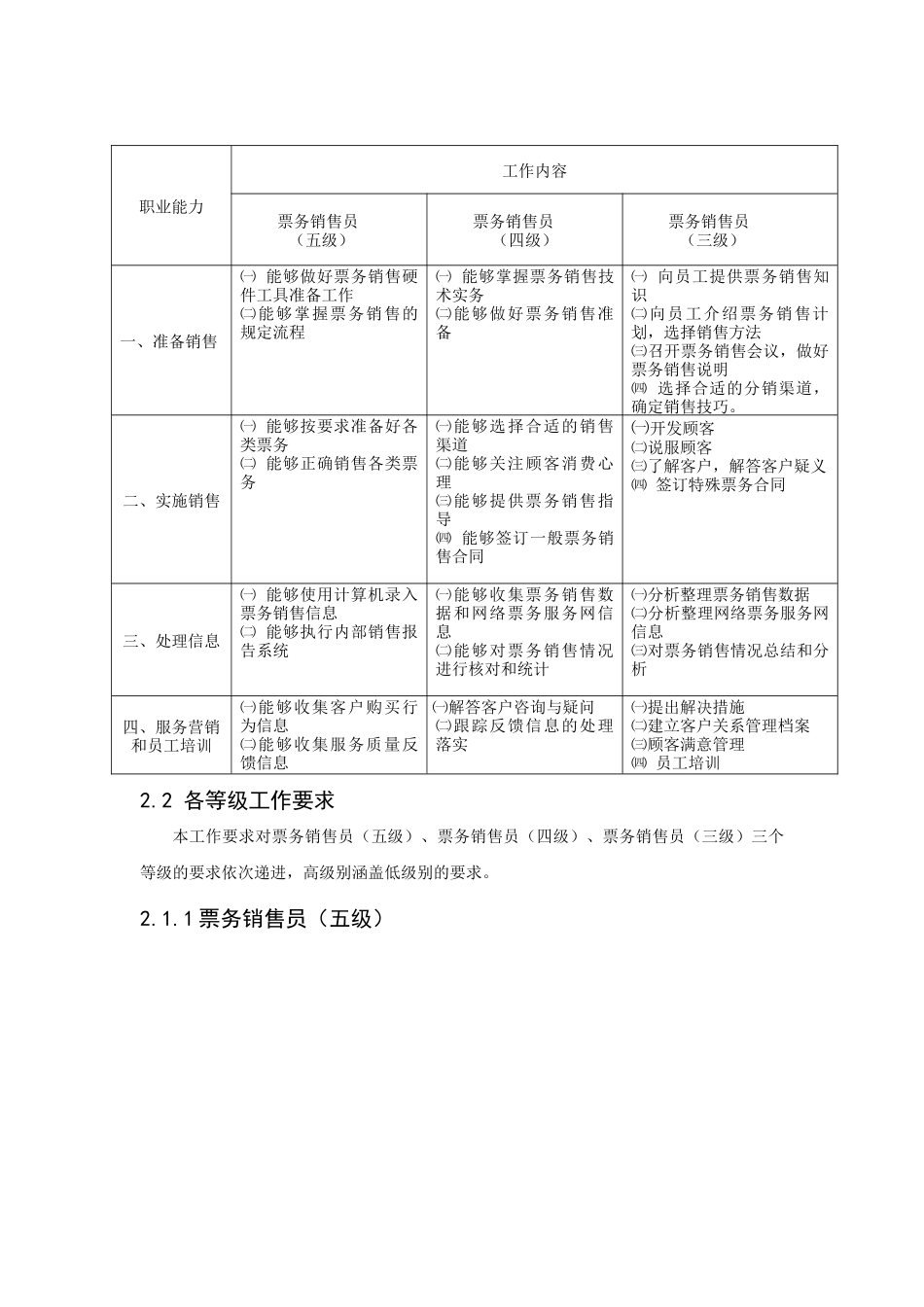 票务销售员职业标准培训资料_第3页