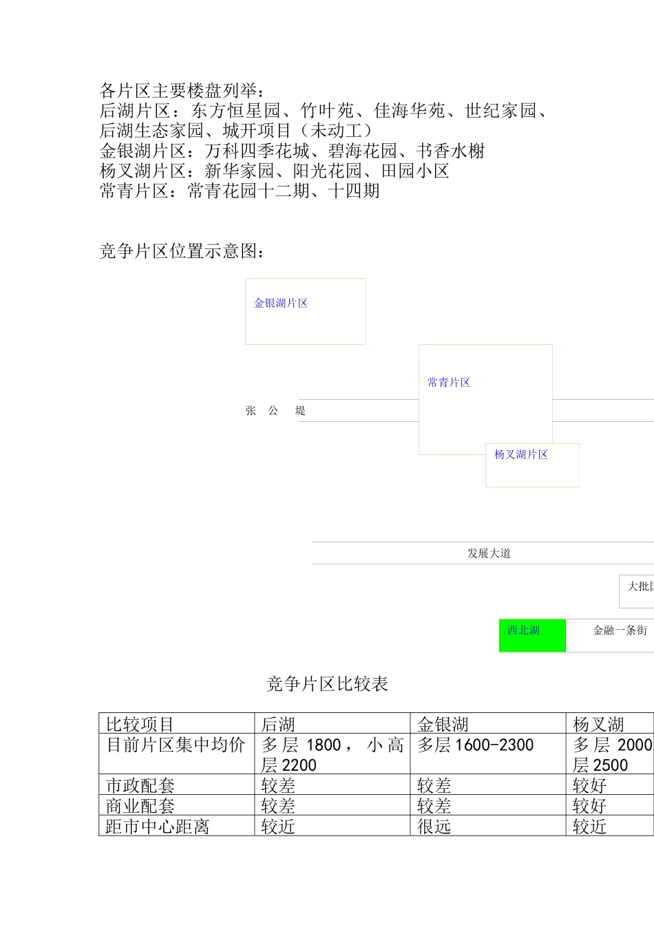 某房地产项目区域市场与周边市场调研_第3页