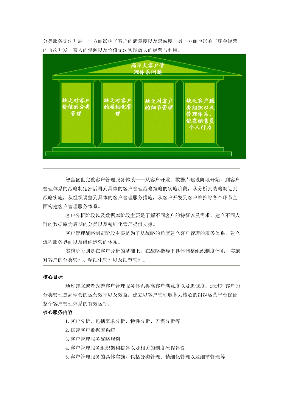 高尔夫营销精髓_第2页