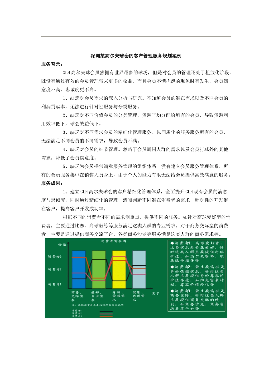 高尔夫营销精髓_第3页