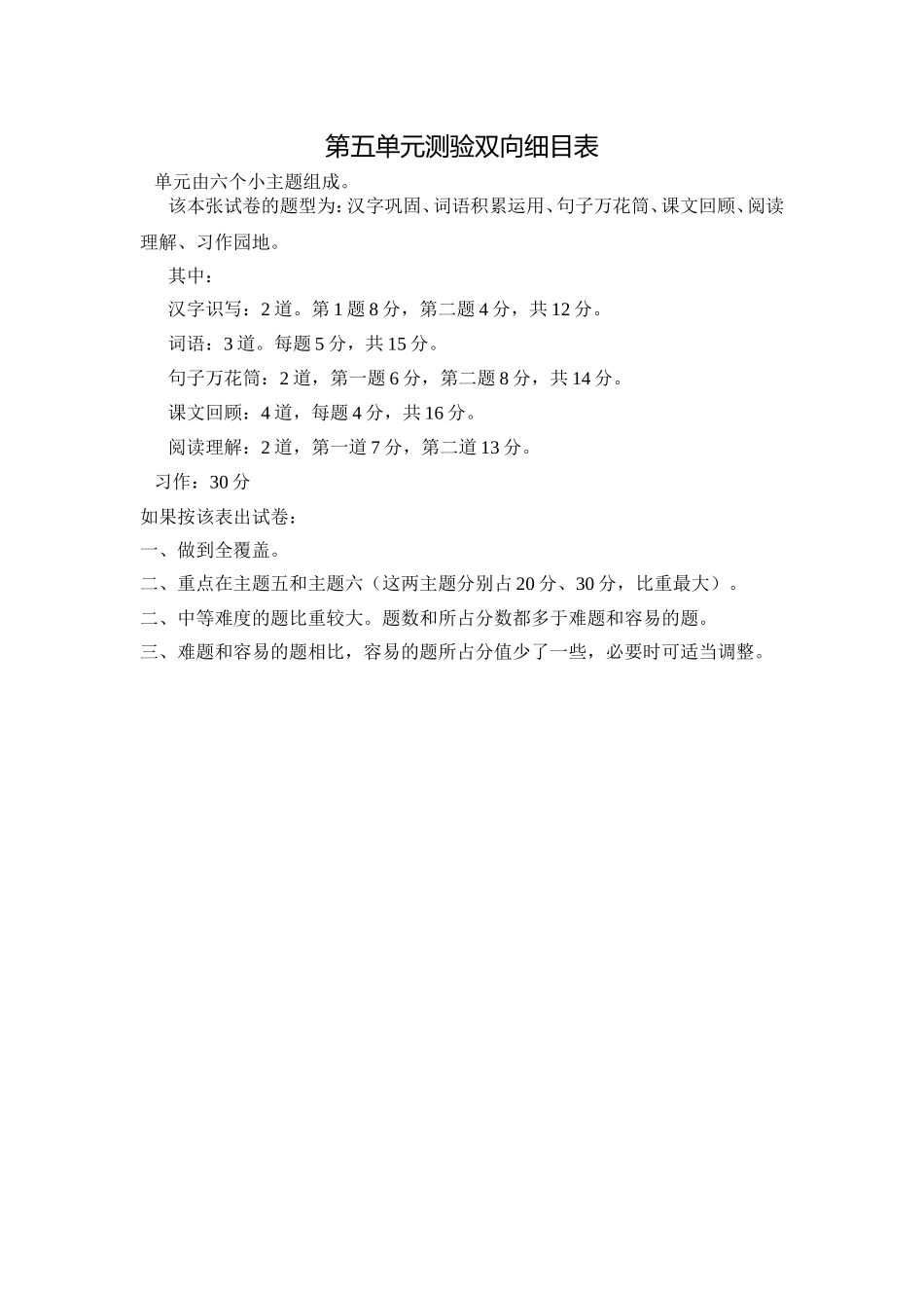 第五单元测验双向细目表_第1页