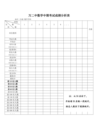 高二年级数学成绩分析表