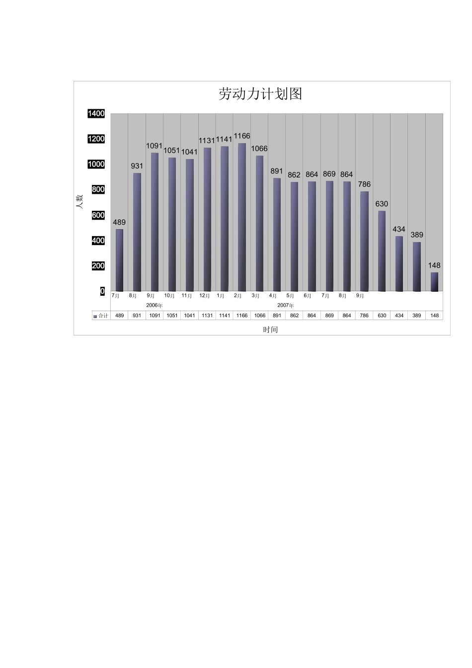 第七章拟投入本工程资源计划_第3页