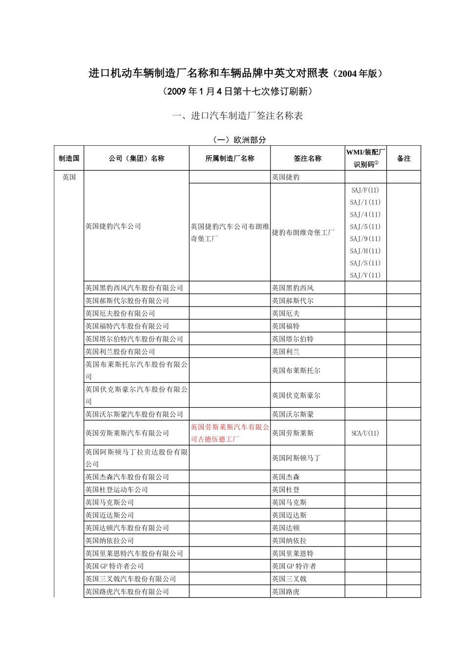 进口机动车中英文_第1页