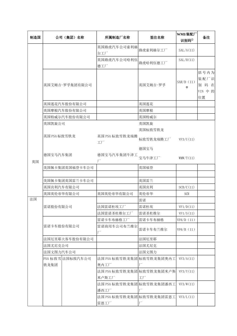 进口机动车中英文_第2页