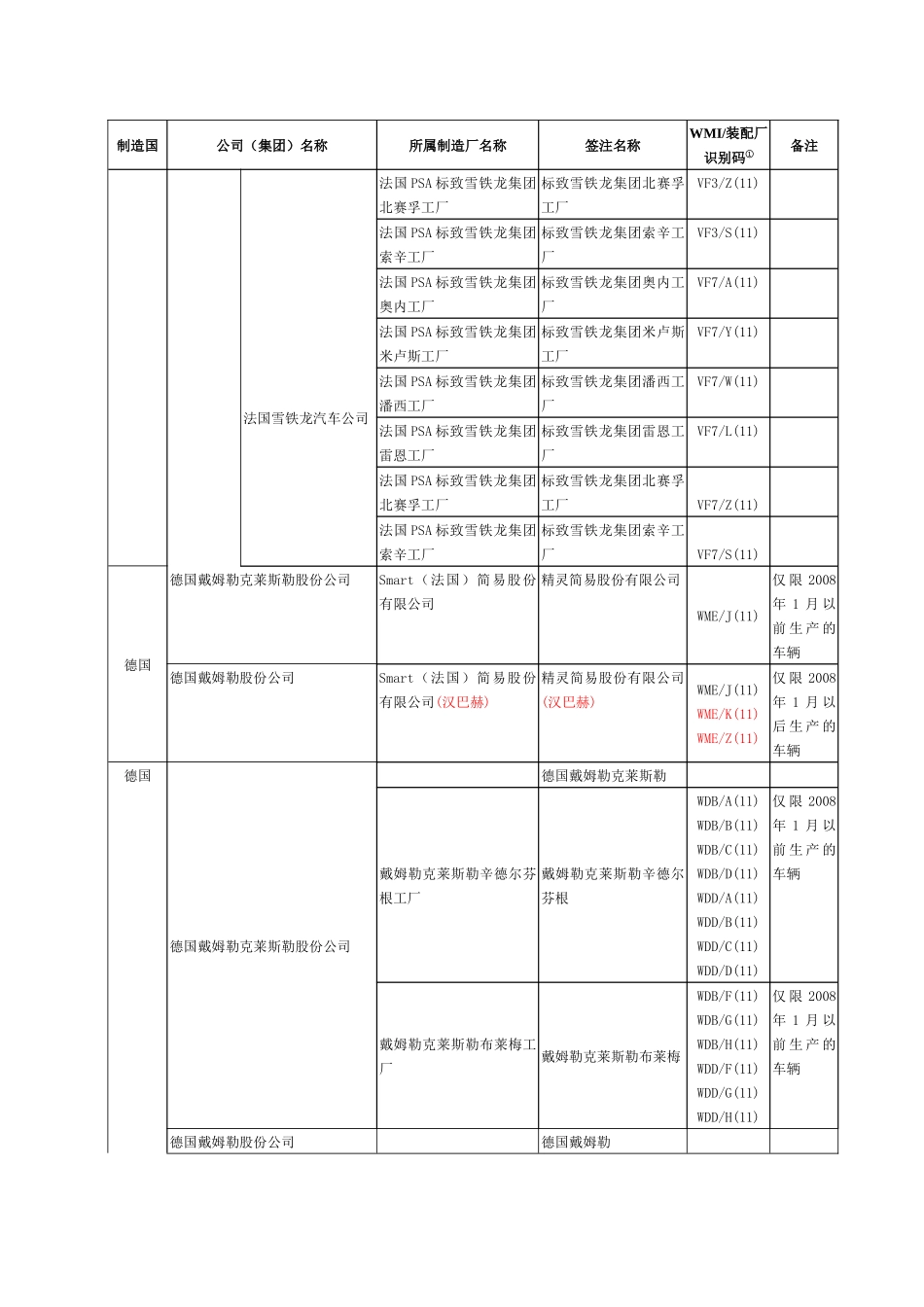 进口机动车中英文_第3页