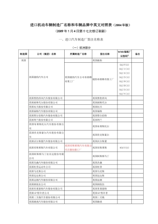 进口机动车中英文