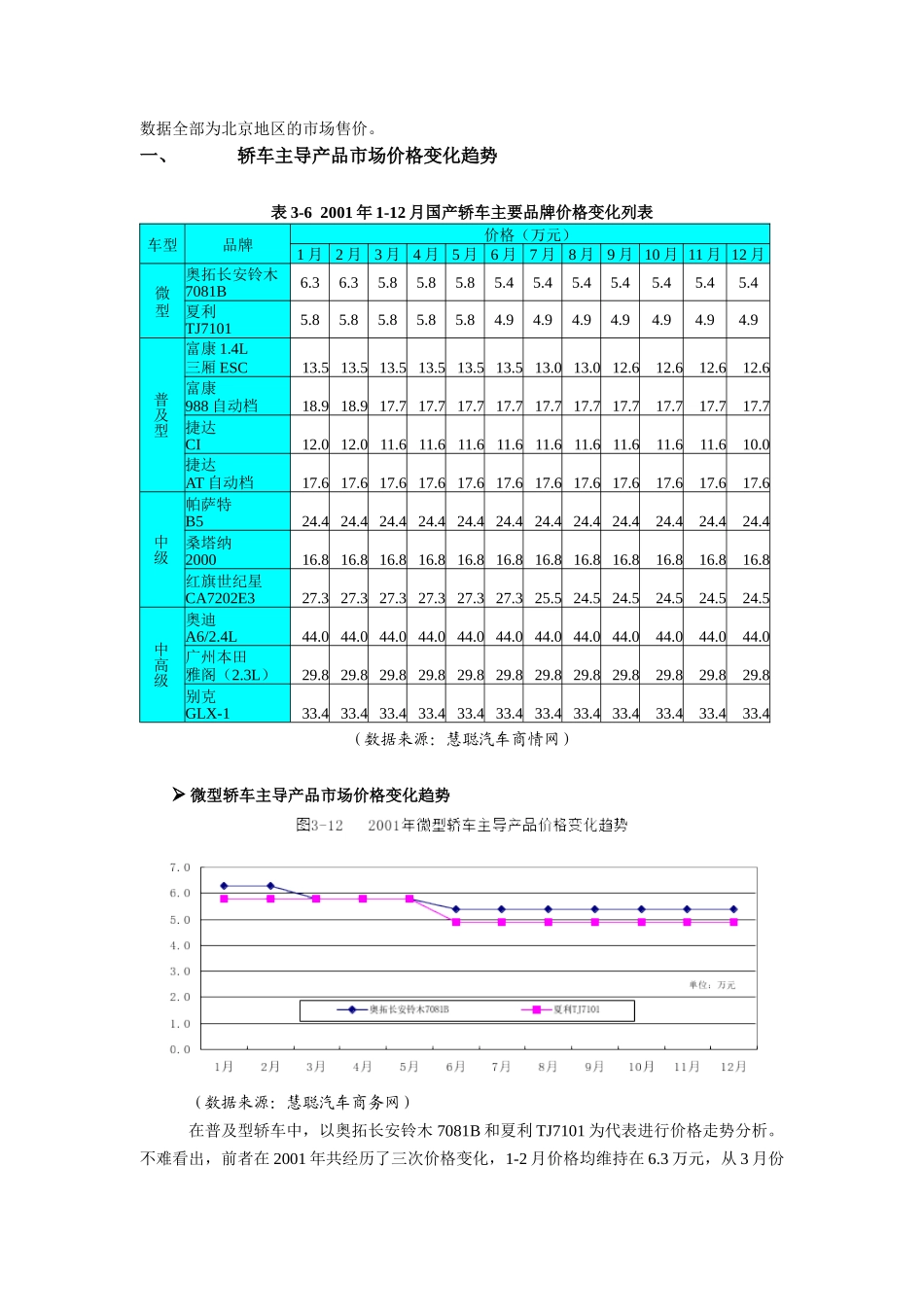 轿车市场的价格竞争分析研究_第3页