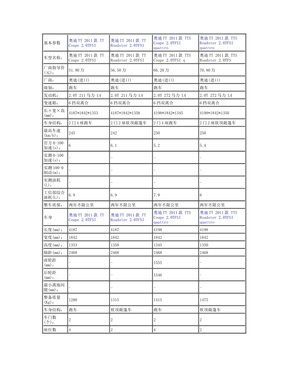 进口某汽车TT_第1页