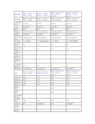进口某汽车TT